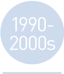Timeline Datemarker 1990-2000s